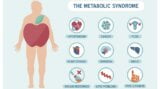 metabolikus szindróma