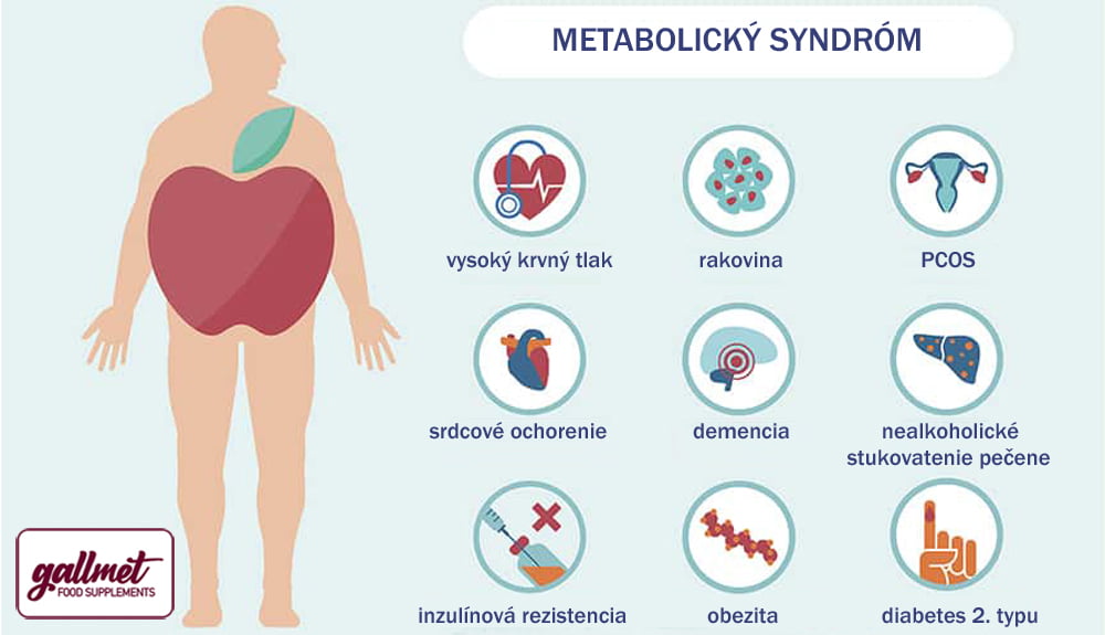 Pri metabolickom syndróme je hladina homocysteínu v krvi výrazne vysoká, čo vedie k vyššiemu výskytu ochorení postihujúcich cievy.